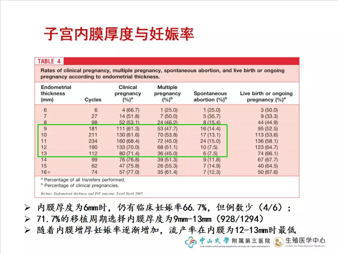 妊娠期子宫大小对照表图片