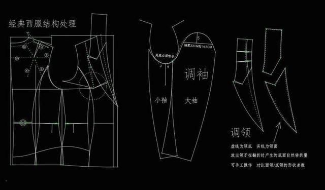 耸肩袖的经典版型案例剖析