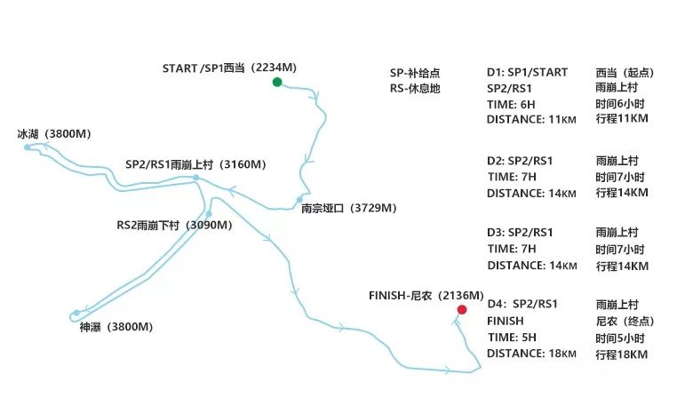 雪山雨崩轉山節閉幕式 活動地點 雲南省 梅里雪山國家公園 活動線路 d