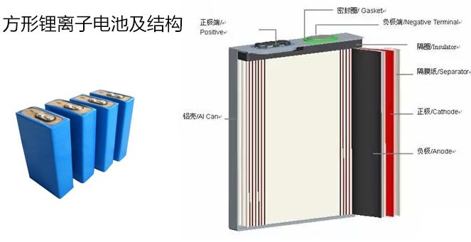 新能源电池内部结构图图片