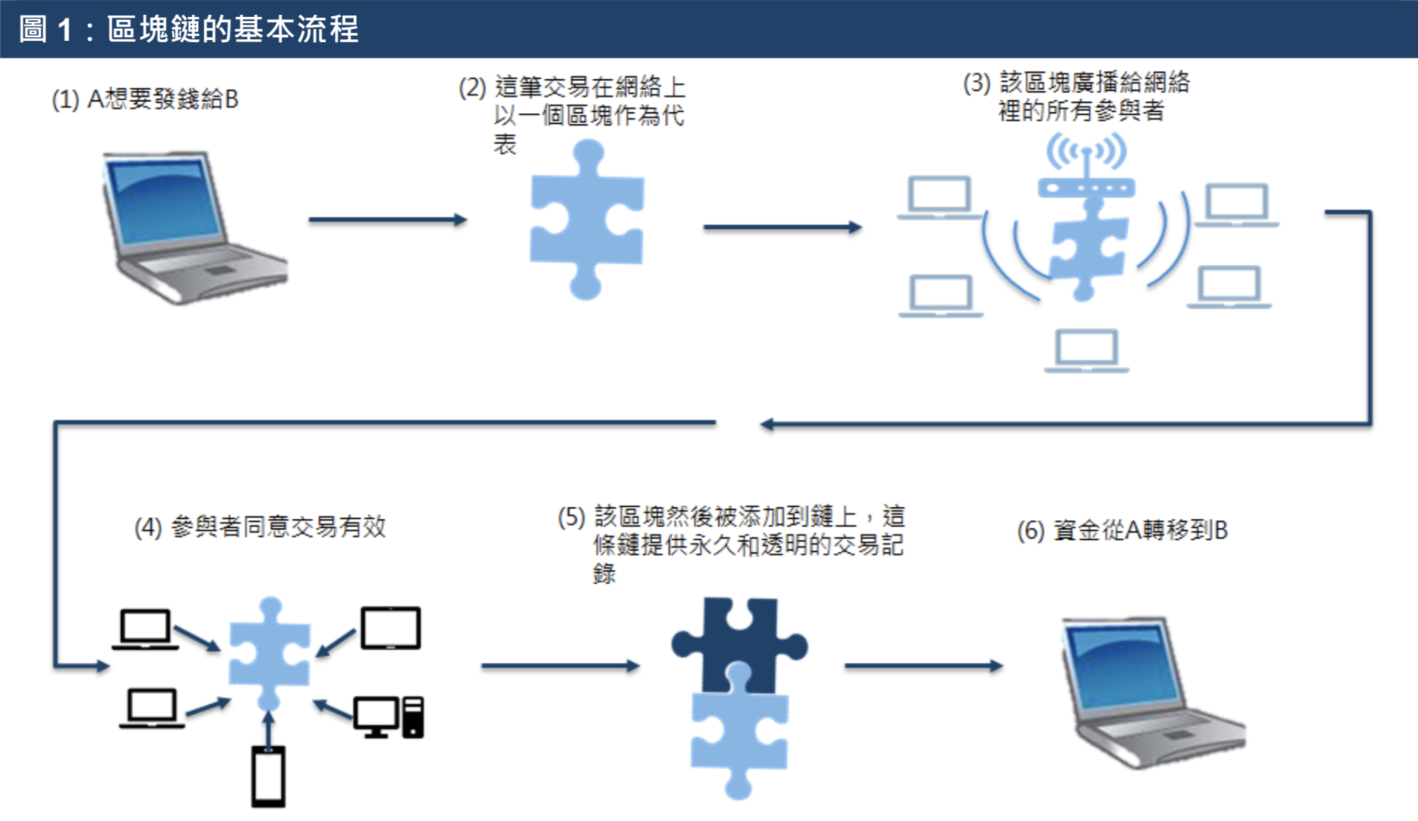 港交所