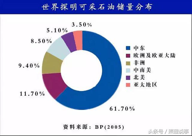 沙特王储断言俄罗斯石油将耗尽,失去了石油,俄罗斯的经济怎么办