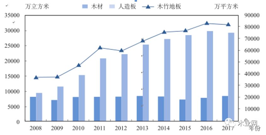 【數據解析】2017年以及2018上半年中國木材進口情況