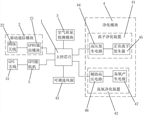 空气负离子发生器的工作原理