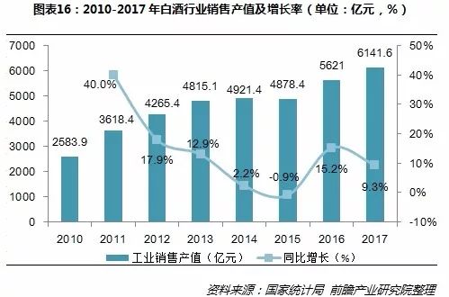 中国白酒行业市场需求与投资前景分析报告