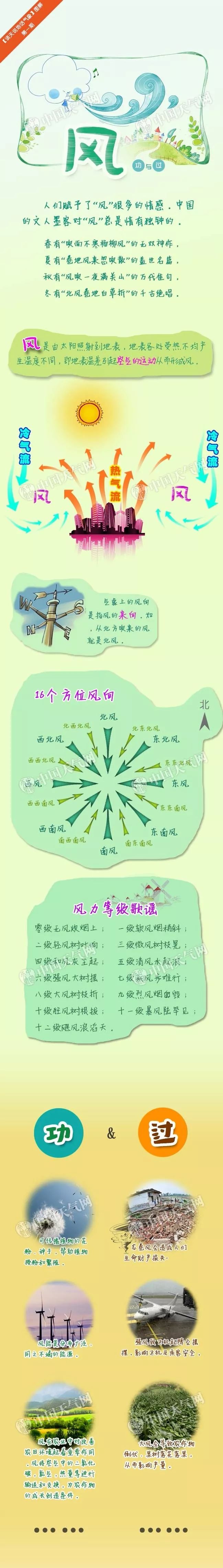 风力等级划分标准