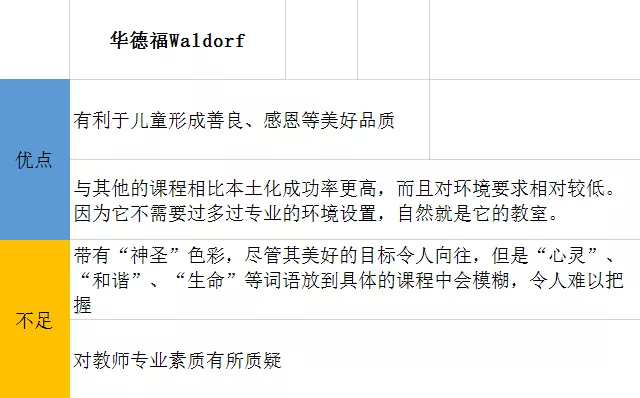 蒙氏,高瞻,瑞吉欧,华福德,不同理念的课程,你家宝宝怎么选?