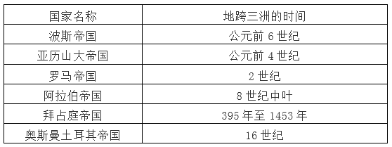 [內部資料]九上歷史知識點明細,歷史拉分的趕緊看!_埃及