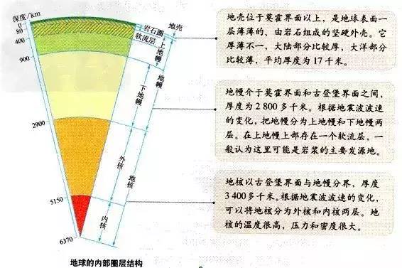 莫霍界面软流层图片