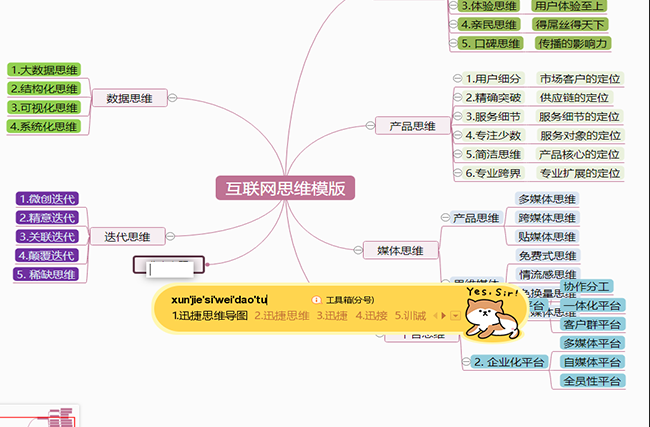 互联网思维是什么 分享互联网思维导图模板