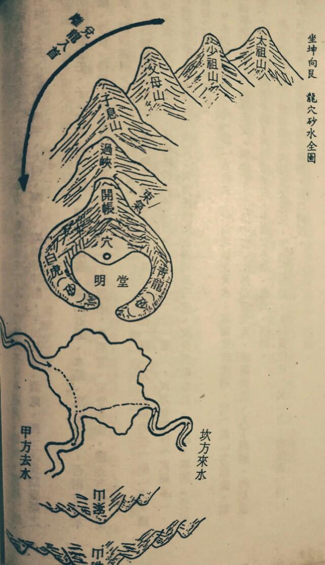 坤山艮向图片