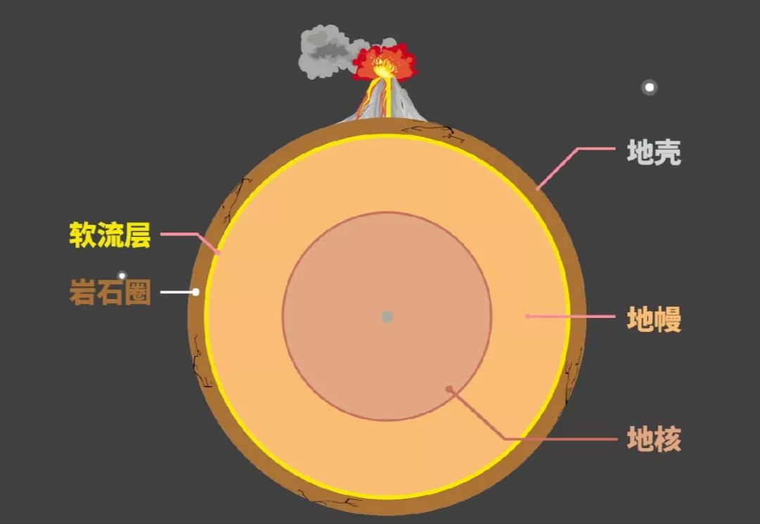 【地理大師】地球的形狀和內部結構——航海家的夢想