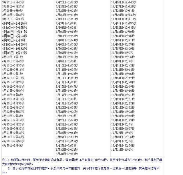 易辅祥命理系列算命入门知识3真太阳时夏令时小白收藏