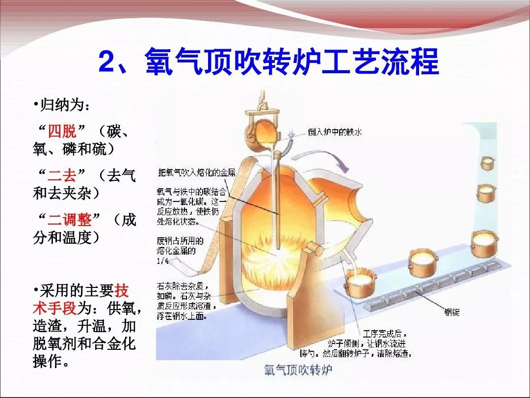 炼钢土高炉原理图图片