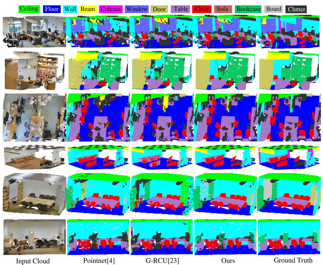 【泡泡點雲時空】結合環境融合的點雲語義分割3d循環網絡(eccv2018-10