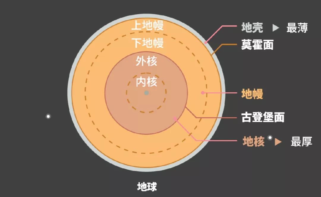 【地理大师】地球的形状和内部结构—航海家的梦想