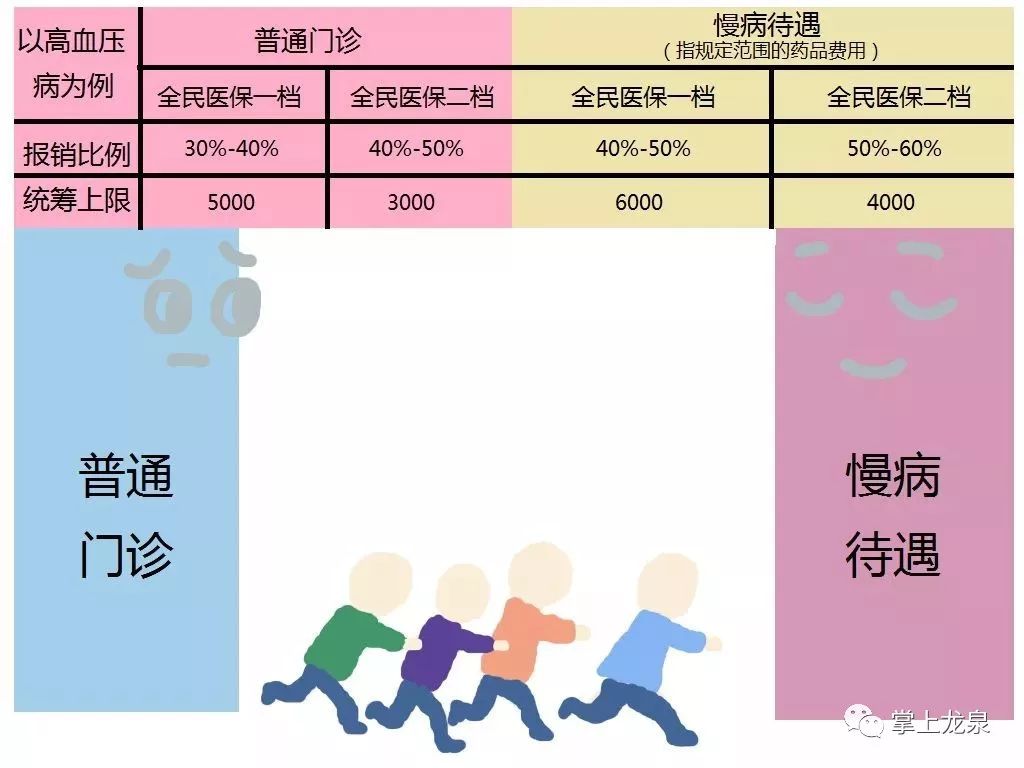 龙泉慢性病患者福音这18个病种报销金额大幅提高