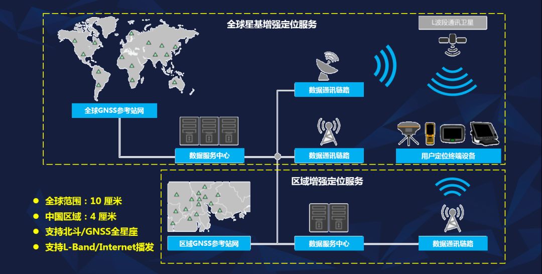 目前,中海達全球實時精密定位系統已在俄羅斯,柬埔寨,泰國,斐濟,伊朗