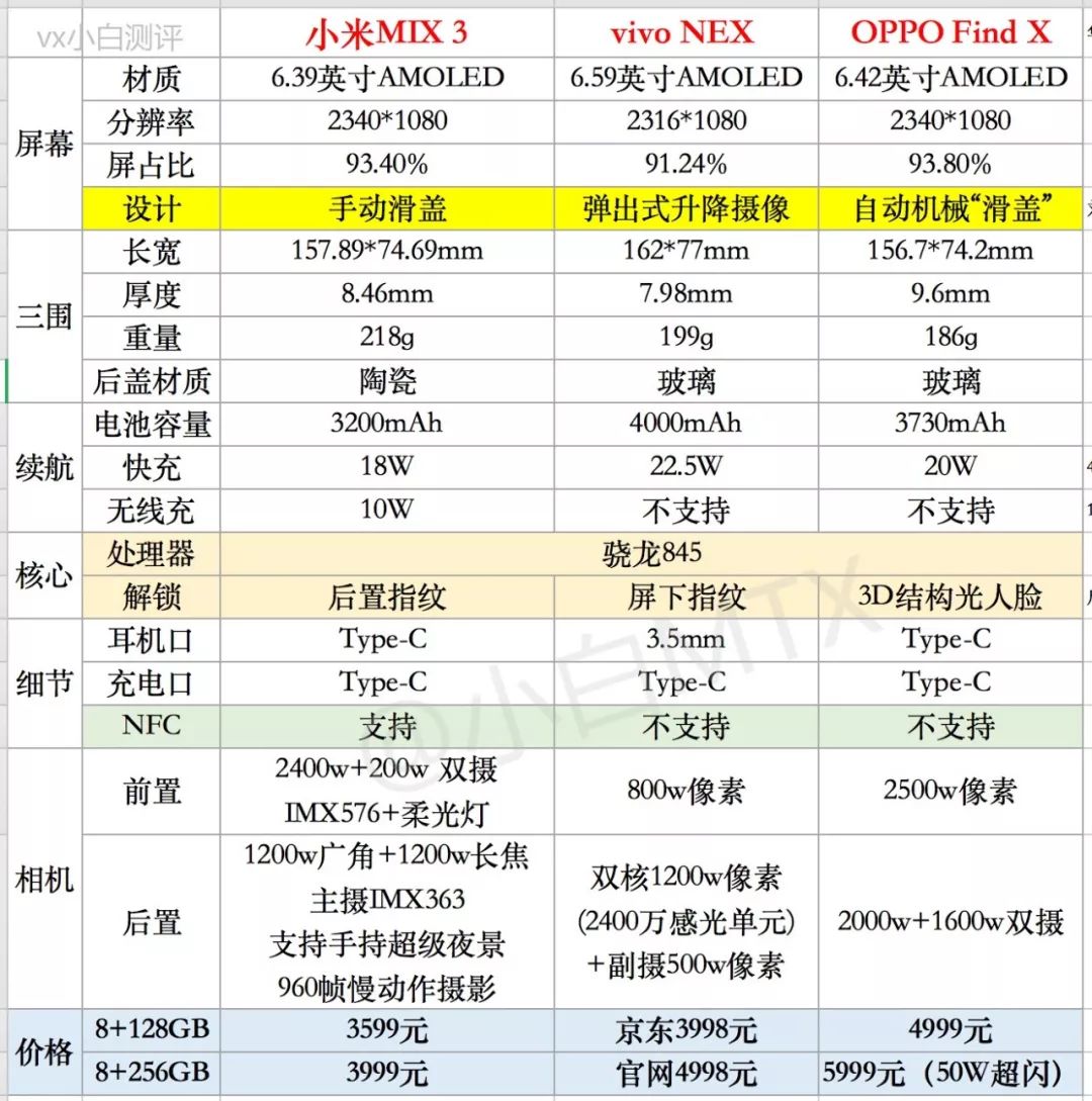 【對比】小米mix3對比nex/findx誰更值得買?要買的必看