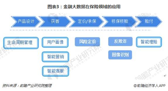 一文了解大数据在金融领域的应用前景:未来将创造更多价值