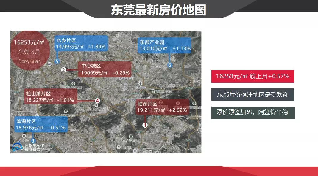 深圳居然把安居房建在了东莞,临深买房要注意什么?