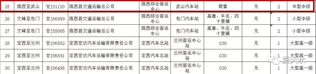 根據《道路旅客運輸及客運站管理規定》,省運管局正式公佈了2018年第