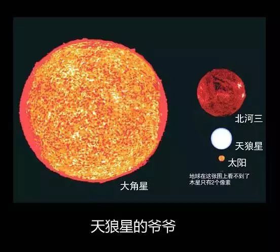 大角星,天狼星的爷爷出面,更大!