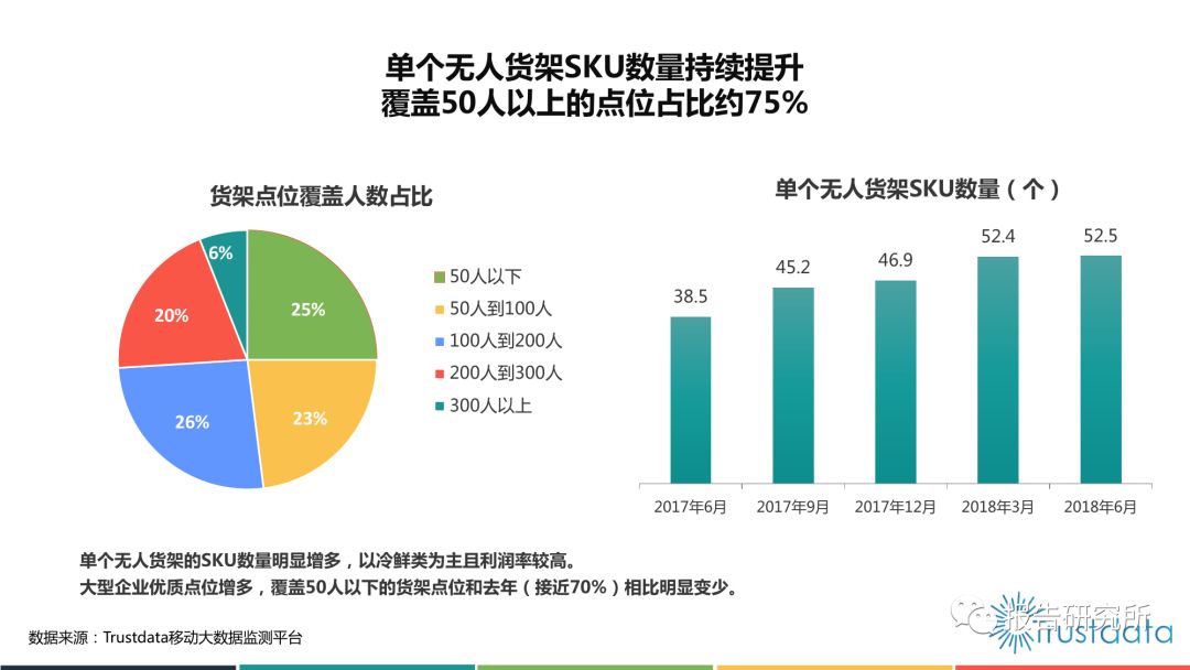 2018上半年无人货架领域行业市场发展研究报告