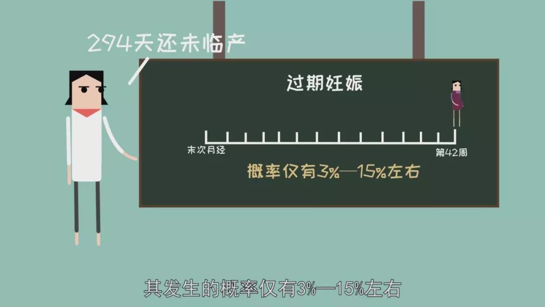 人們常說十月懷胎,科學的講,懷孕的時長應該是37～41周,而有些孕媽媽