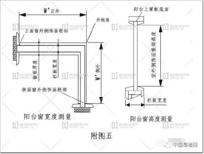 双转角阳台窗的测量