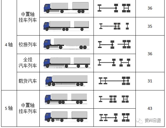 二軸貨車車貨總重還應當不超過行駛證標明的總質量.2.