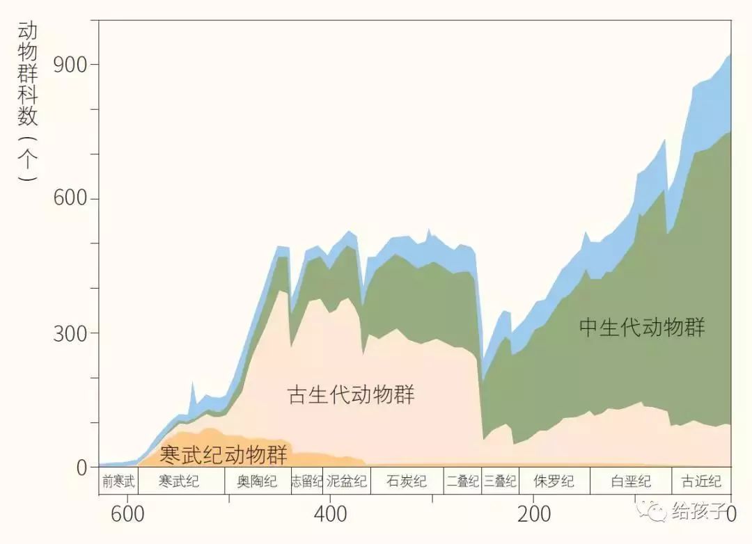 地球一共灭亡了几次图片