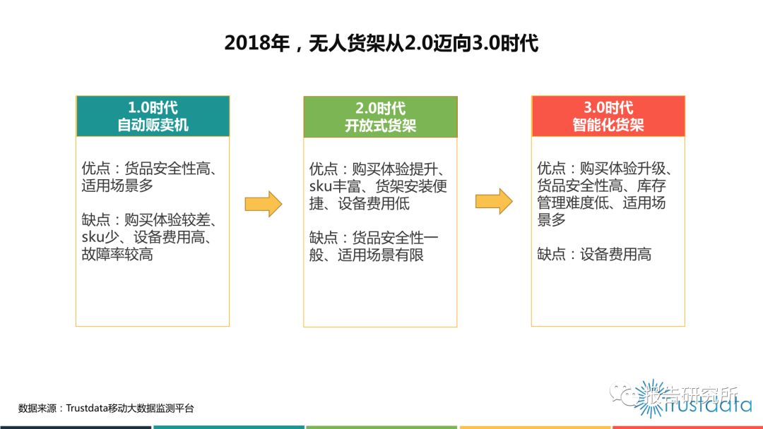 2018上半年无人货架领域行业市场发展研究报告