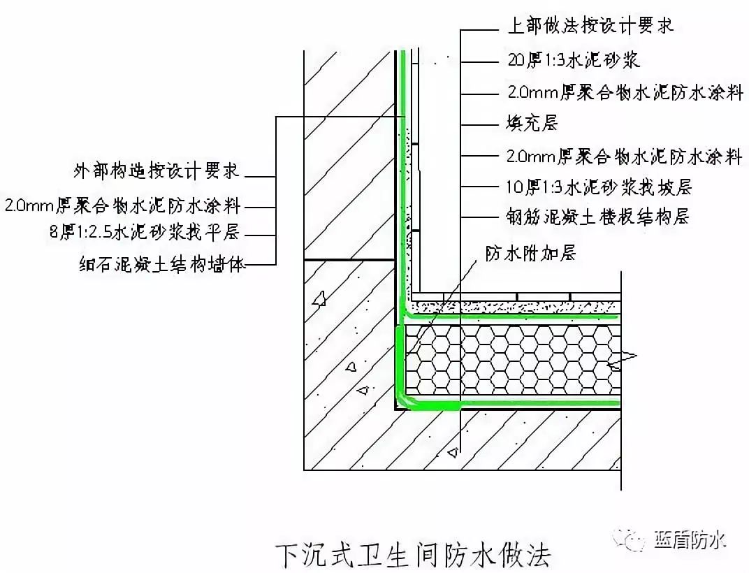 环保更耐久 革命性的防水体验