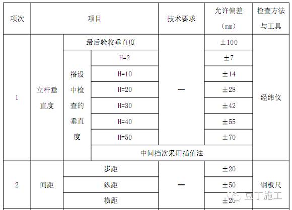 工字钢表面积对照表图片