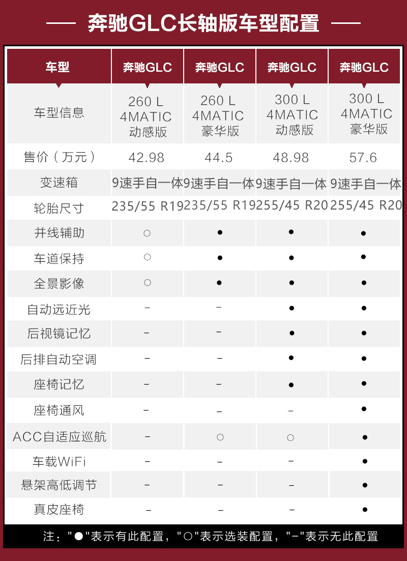 glc260奔驰配置参数图片