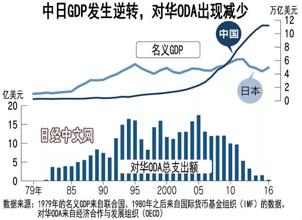 经济新闻中经常出现的gdp是指_表情 特朗普发愁了 二季度美GDP增速下调到2 那中国GDP呢 腾讯新闻 表情