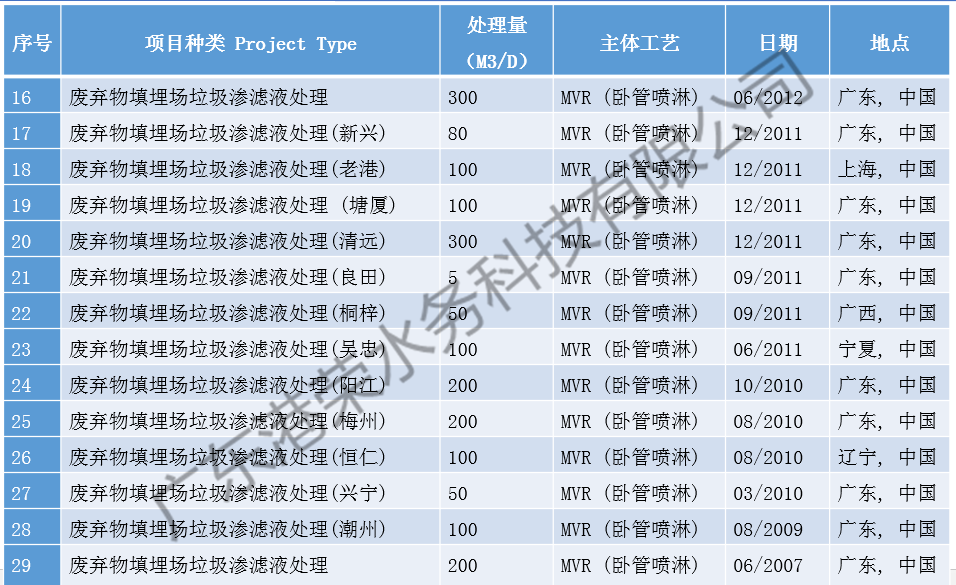 环保干货垃圾渗滤液膜浓缩液mvr蒸发方案首次披露