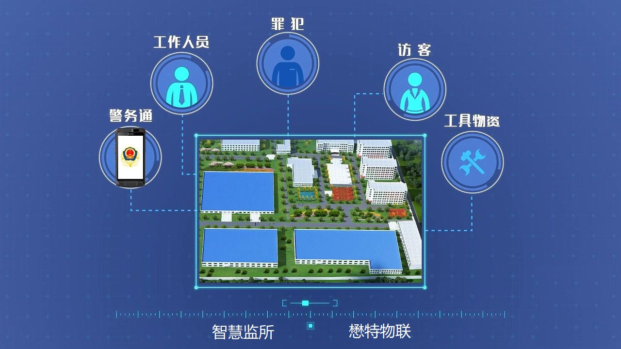 监狱人员定位系统专家 首选懋特物联