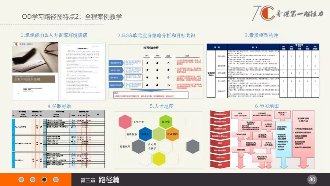 od学习路径图发布会od是如何炼成的经验de末日时代如何跨越非连续性