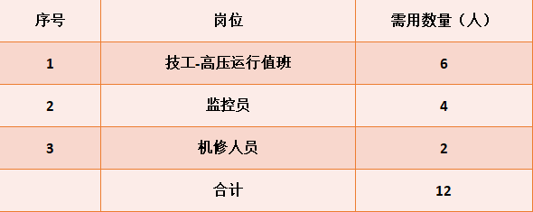 中建五局投資管理公司招聘公告