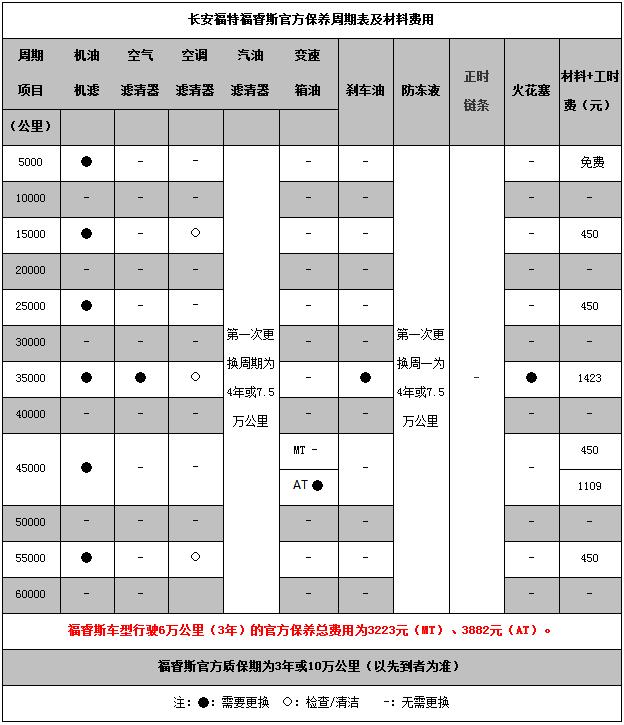 福特保养手册福睿斯图片