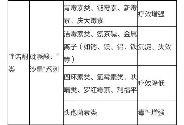 獸藥配伍禁忌俗稱它倆能不能配表