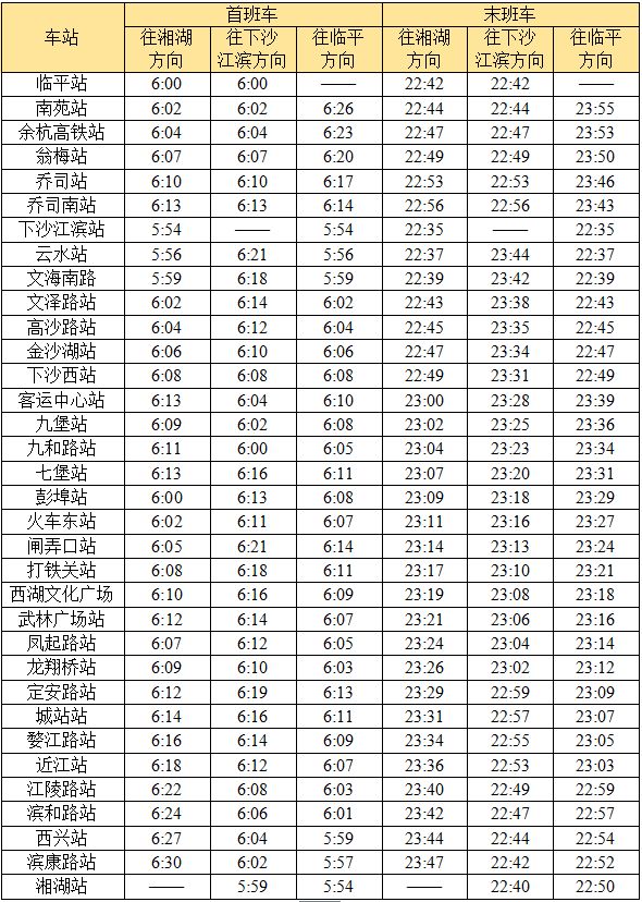 杭州最新地鐵運行和間隔時間表啟用請收好內含各站點時間