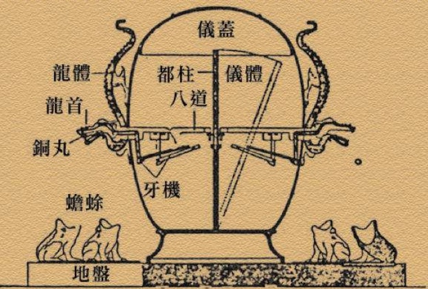张衡发明了比国外早1700多年的地动仪但你真的知道它的原理