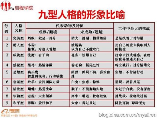 九型人格对照表图片