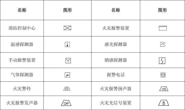 水电消防图标符号大全图片