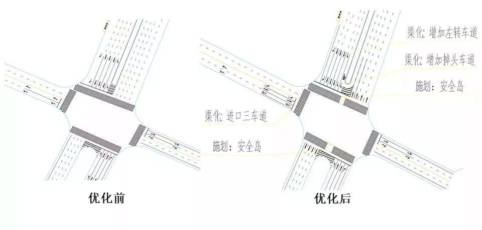 热点关注滨海泰达10个重点路口实施交通渠化安全和速度我们都给你