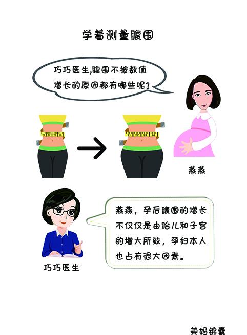 孕婦要學習測量腹圍