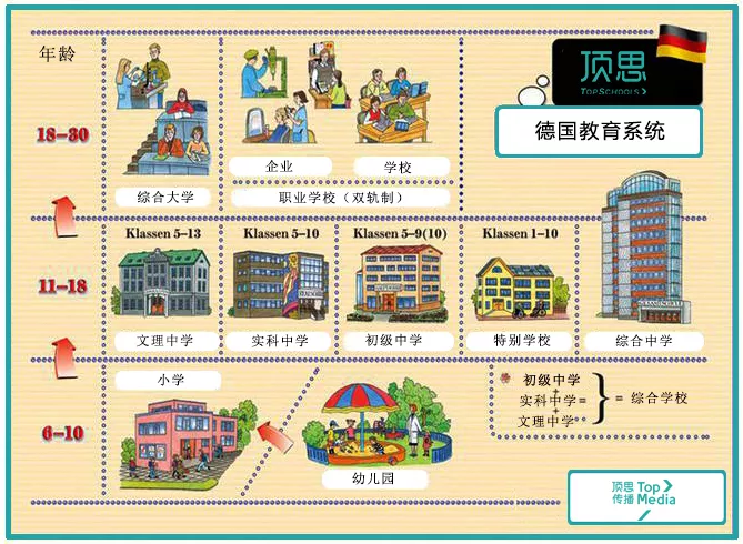 从教育体系看德国是如何创造工业神话的有用功